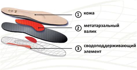 Ортопедические изделия для разных возрастных групп