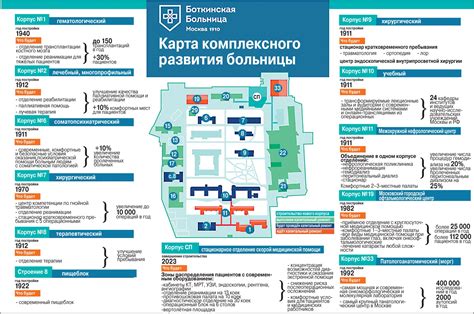 Ортопедическое отделение Боткинской больницы: справочный телефон