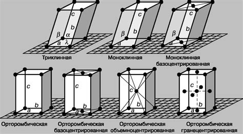 Орторомбическая структура