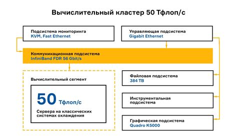 Освобождение вычислительных ресурсов