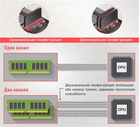 Освобождение оперативной памяти для более плавной работы