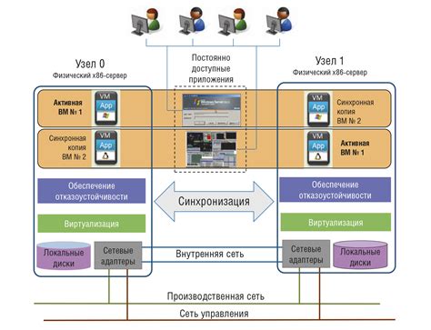 Освобождение от постоянной доступности