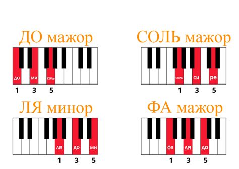 Освоение базовых аккордов и мелодий