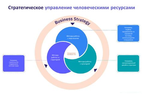 Освойте совместное управление ресурсами