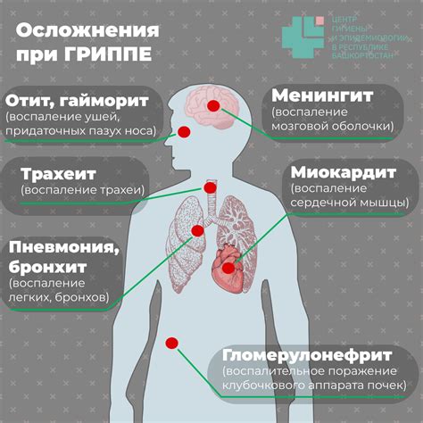 Осложнение выживания