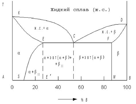 Осмиевые сплавы