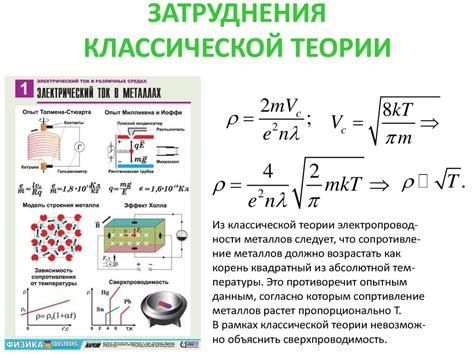 Основная идея теории Друде-Лоренца