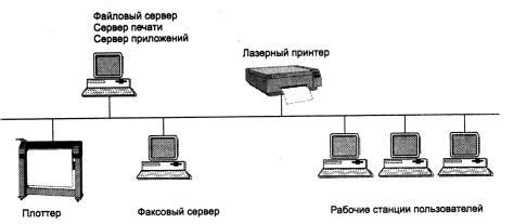 Основное назначение переходника