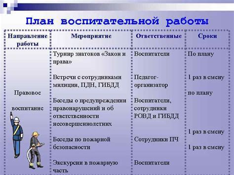 Основное направление работы и ответственные сотрудники