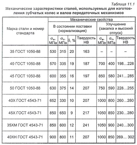 Основное о закалке металла 40х