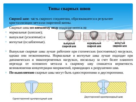 Основное применение прилегающего к шву участка основного металла