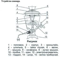 Основной материал для производства электрического самовара