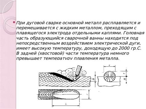 Основной цикл плавления