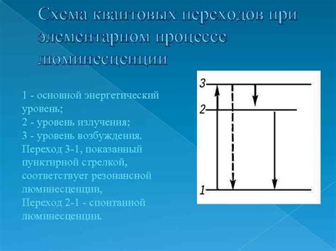 Основной энергетический уровень