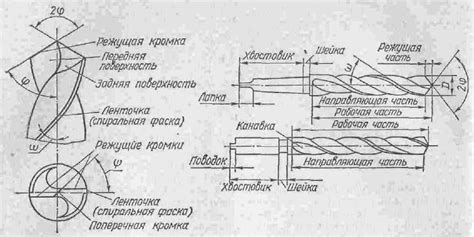 Основные Типы Сверл