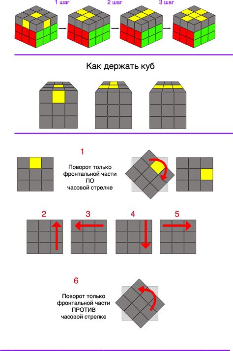 Основные алгоритмы вращения для сборки кубика Рубика