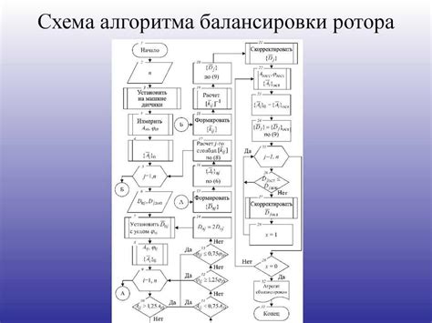 Основные алгоритмы расчета нагрузки