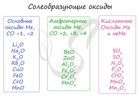 Основные амфотерные оксиды