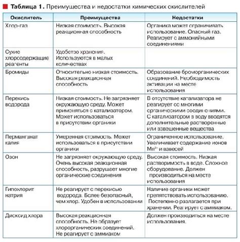 Основные аспекты и механизмы