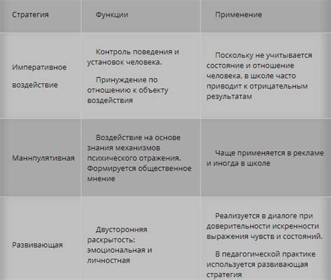 Основные аспекты и стратегии использования