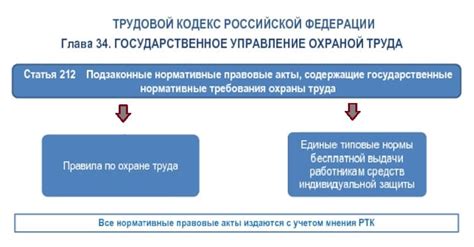 Основные аспекты и требования