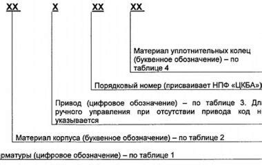 Основные аспекты лабораторных работ по запорной арматуре