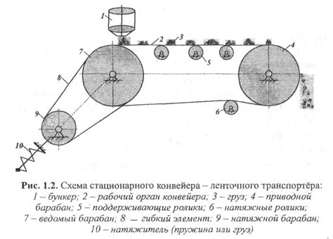 Основные аспекты погрузочно-разгрузочных работ металлопроката