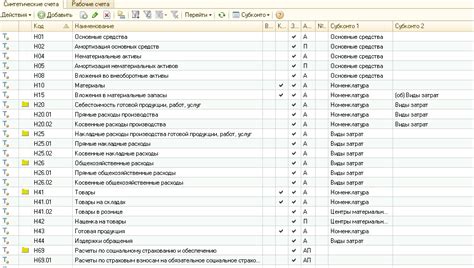 Основные аспекты подсчетной записи в бухгалтерии