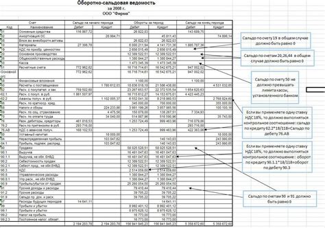 Основные аспекты составления ведомости учета