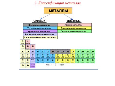 Основные аспекты строения металлов