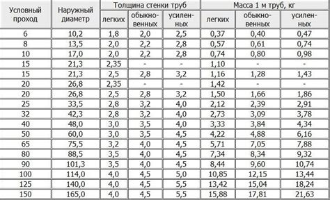 Основные виды веса оцинкованных ведер