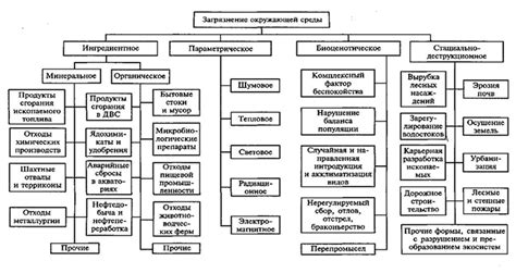 Основные виды грибкового воздействия