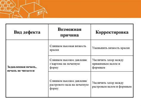 Основные виды дефектов