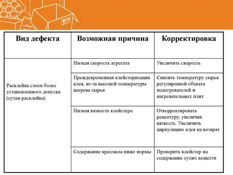 Основные виды дефектов и их распознавание