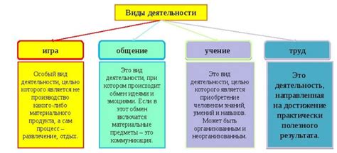 Основные виды деятельности и лицензии