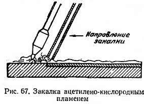 Основные виды закалки металла