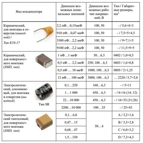 Основные виды конденсаторов с драгоценными металлами