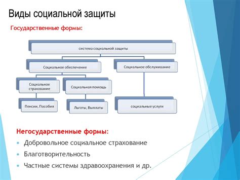 Основные виды консультаций отдела социальной защиты