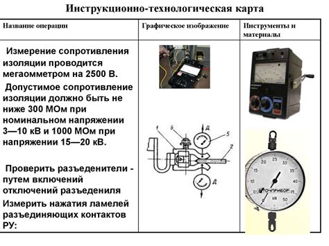 Основные виды контрольно-измерительных приборов для арматуры котлов