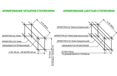 Основные виды нахлеста арматуры