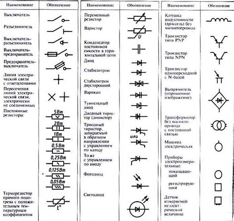 Основные виды обозначений