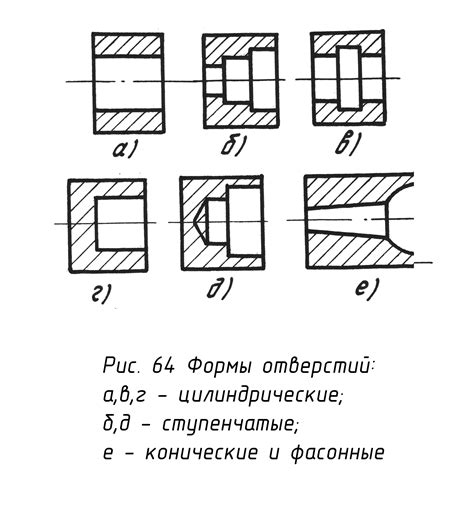 Основные виды отверстий