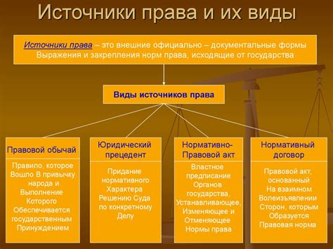 Основные виды пенсионных прав