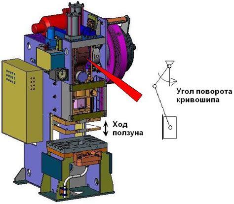 Основные виды прессов для холодной штамповки