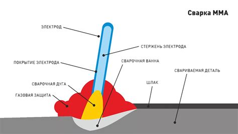 Основные виды сварки металлов: полный обзор