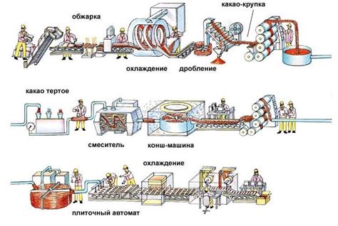 Основные виды селенового производства