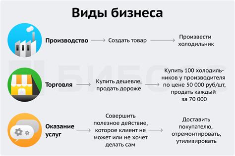 Основные виды услуг и их описание