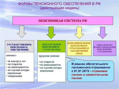 Основные виды услуг пенсионного фонда маткапитал