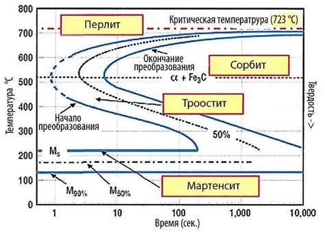 Основные виды цветовой гаммы после закалки металла