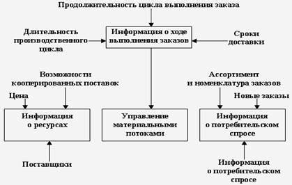 Основные данные